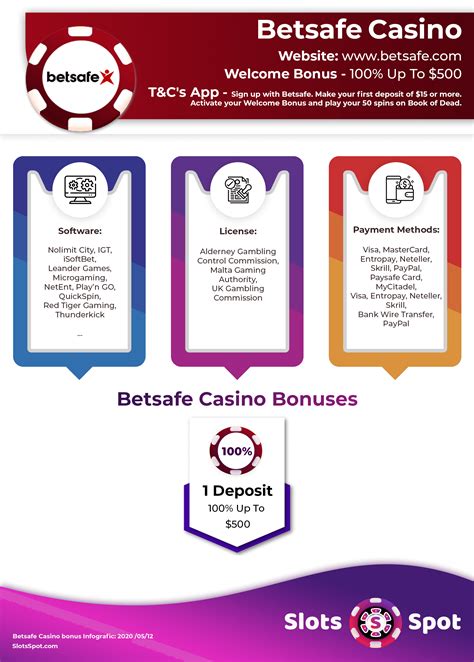 betsafe casino no deposit bonus Schweizer Online Casino
